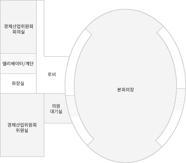 3F 위 왼쪽부터 경제산업위원회 회의실, 엘리베이터/계단, 화장실, 대회의실, 경제산업위원회 위원실, 로비, 의원대기실, 본회의장이 있습니다.