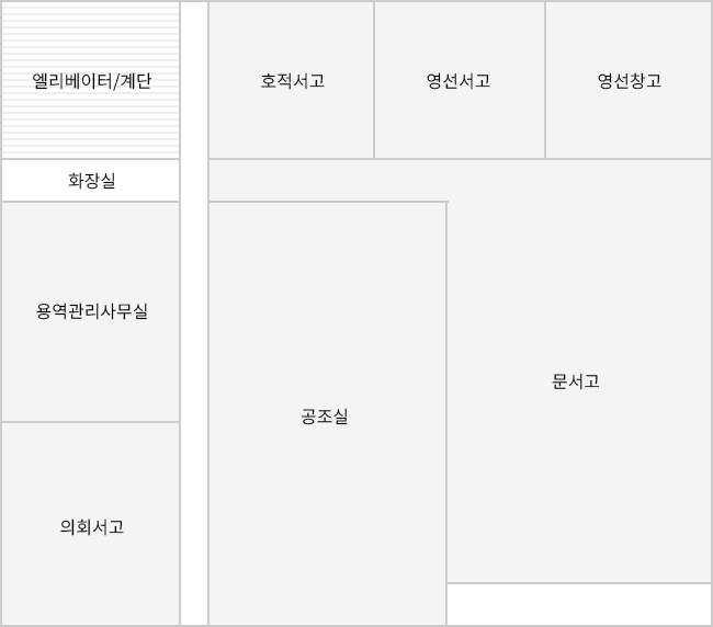 지하1층 위 왼쪽부터 엘리베이터/계단, 화장실, 용역관리사무실, 의회서고, 호적서고, 영선서고, 영선창고, 공조실, 문서고가 있습니다.